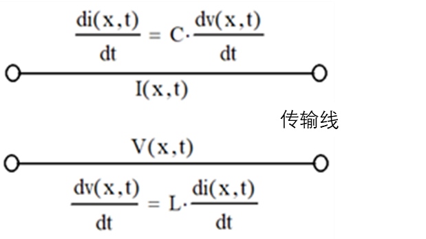 传输线串入电阻(传输线串联阻抗)-图1 传输线串入电阻(传输线串联阻抗)-图1