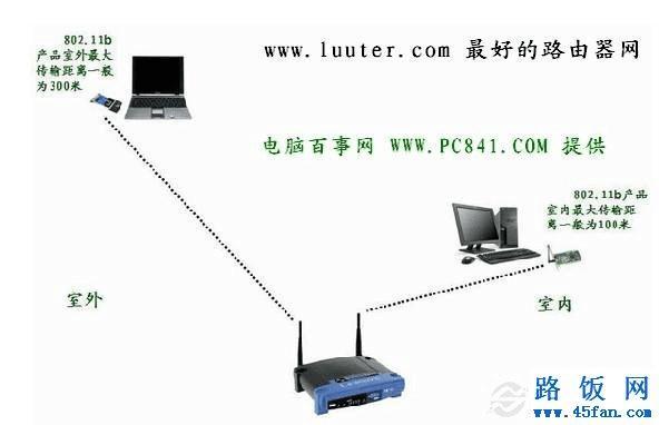 一般路由器传输距离（路由器传输距离短怎么办）