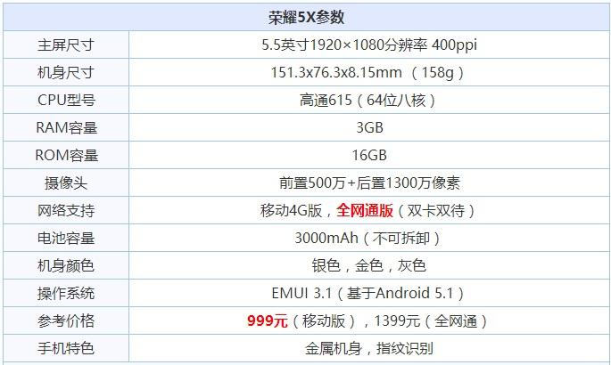 荣耀5x全网通跑分的简单介绍-图3 荣耀5x全网通跑分的简单介绍-图3