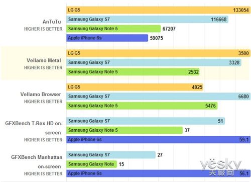 关于G5跑分的信息-图3 关于G5跑分的信息-图3