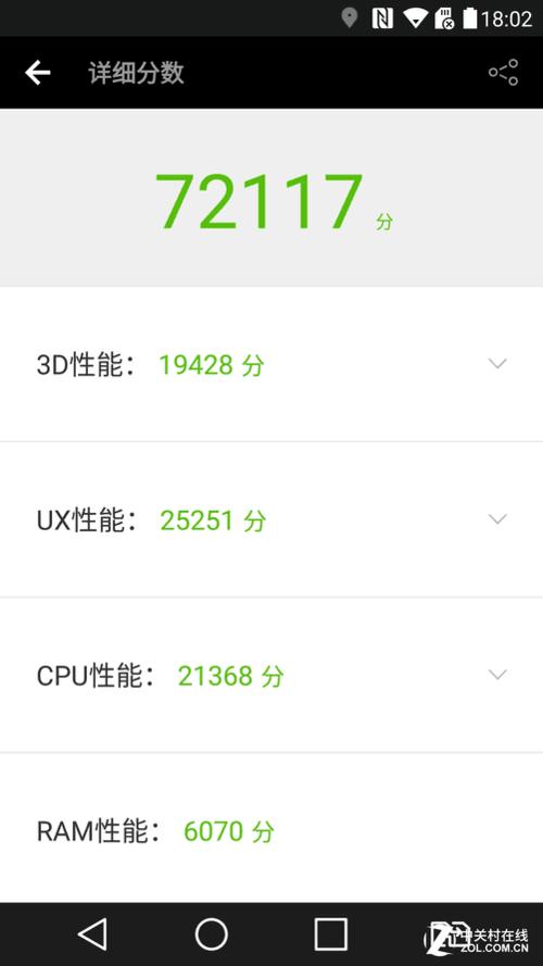 关于G5跑分的信息