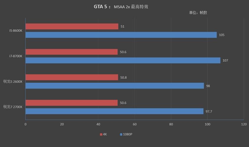 2600x和580跑分的简单介绍