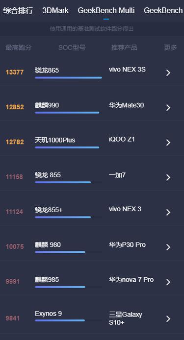 包含955和625哪个跑分高的词条-图2 包含955和625哪个跑分高的词条-图2