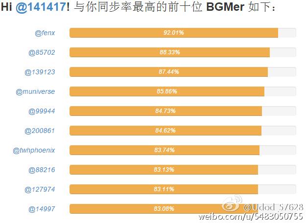 包含955和625哪个跑分高的词条-图3 包含955和625哪个跑分高的词条-图3