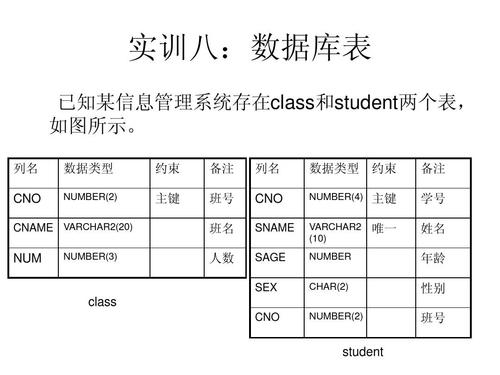 智能表传输数据库（智能表传输数据库怎么用）