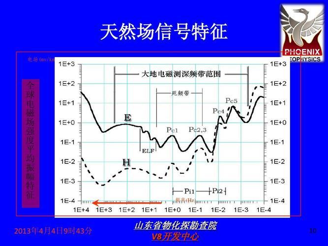 大地信号传输(信号地 大地)-图2 大地信号传输(信号地 大地)-图2