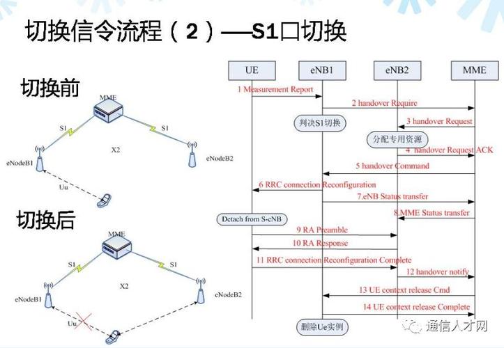 s1口数据流的传输（s1接口协议）