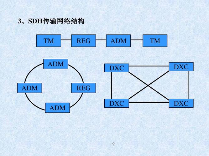 tm数据传输操作(tncremont传输)-图3 tm数据传输操作(tncremont传输)-图3