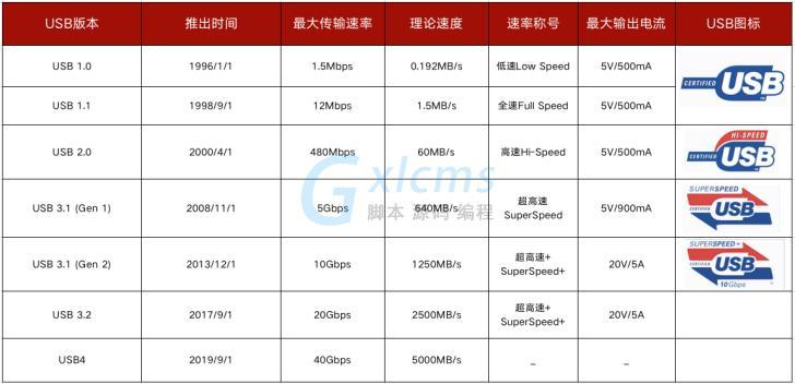 mpeg2传输速率（mpeg帧）