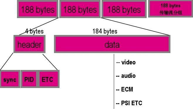 mpeg2传输速率（mpeg帧）-图2