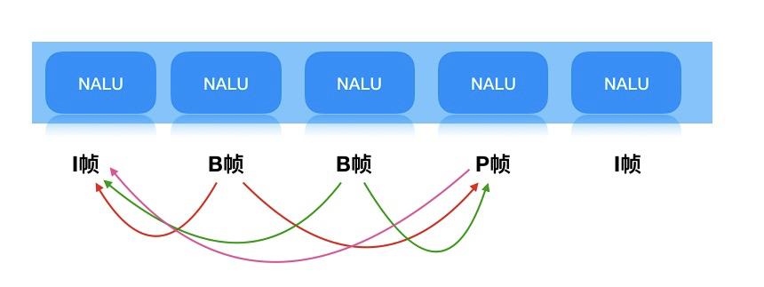 mpeg2传输速率（mpeg帧）-图3