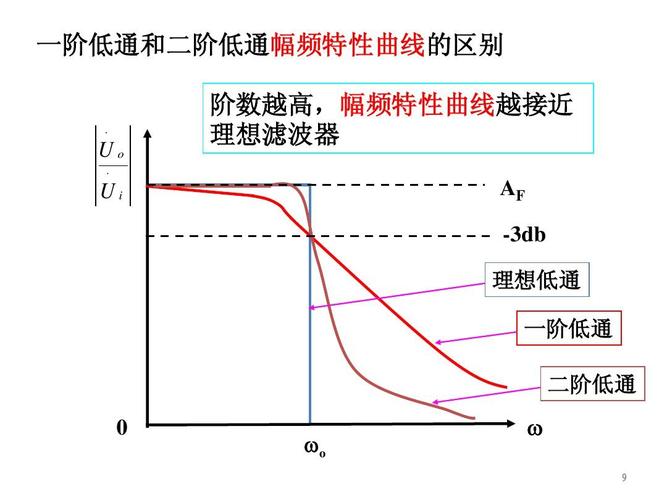 理想低通传输特性（理想低通传输特性,频带利用率为多少）