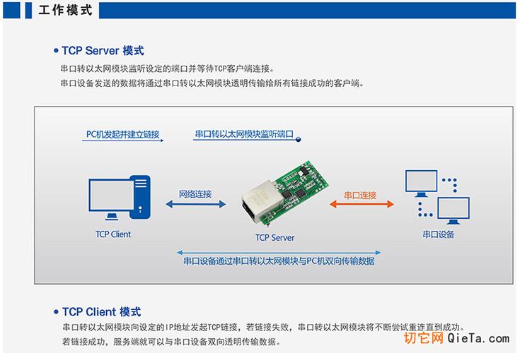 串口透明传输（串口如何实现透传模式）