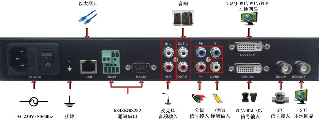 视频系统传输的端口号（传输高清视频的端口）-图1