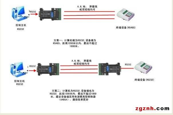 485线缆传输距离6(485用网线传输距离有多远)-图2 485线缆传输距离6(485用网线传输距离有多远)-图2