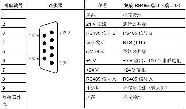 485线缆传输距离6(485用网线传输距离有多远)-图1 485线缆传输距离6(485用网线传输距离有多远)-图1