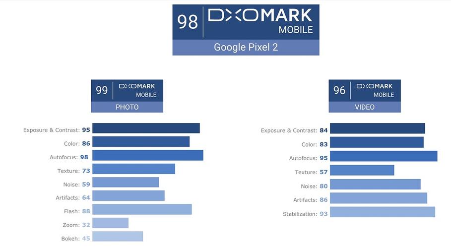 包含pixel2跑分的词条-图3 包含pixel2跑分的词条-图3