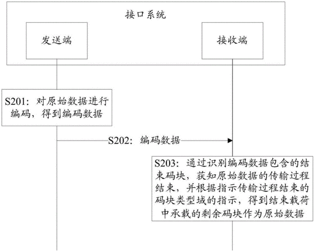 软件接口传输(接口传输数据)-图2 软件接口传输(接口传输数据)-图2