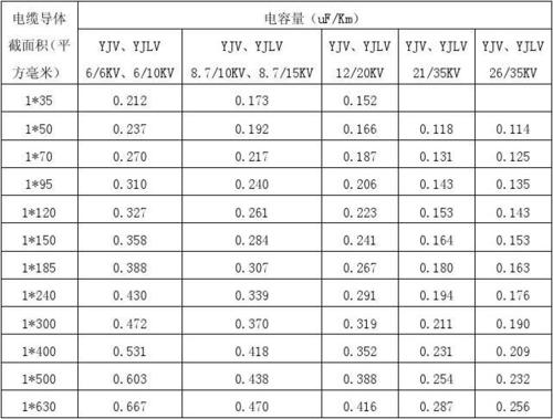 通信电缆传输容量（电缆传输速率最高）