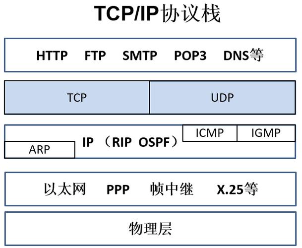 tcp传输状态(tcp传输层协议有哪些)-图3 tcp传输状态(tcp传输层协议有哪些)-图3
