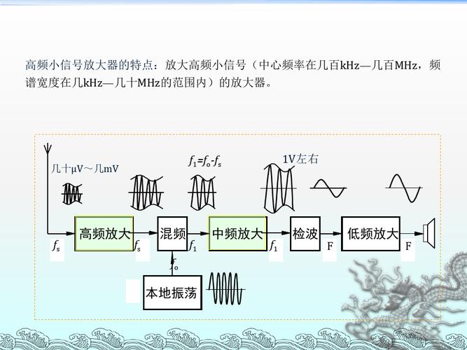 微小信号传输(微小的信号)-图3 微小信号传输(微小的信号)-图3