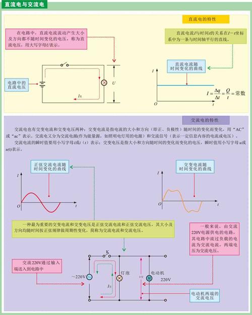 电的传输直流电还是交流电(电的传输原理)-图2 电的传输直流电还是交流电(电的传输原理)-图2