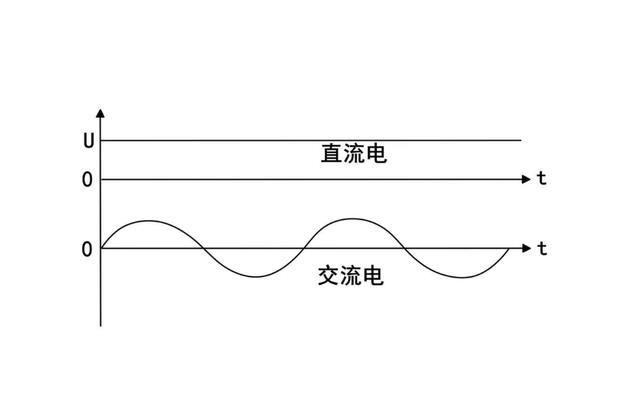 电的传输直流电还是交流电(电的传输原理)-图3 电的传输直流电还是交流电(电的传输原理)-图3