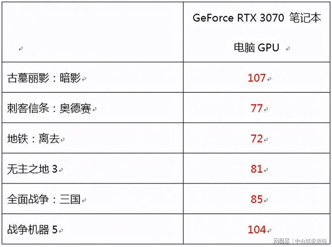 三星奥德赛游戏本跑分的简单介绍-图3 三星奥德赛游戏本跑分的简单介绍-图3