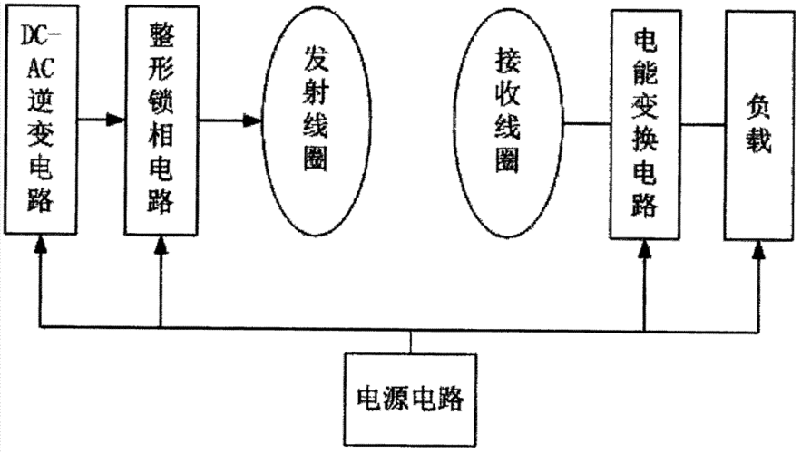 mit设计的无线电能传输系统制作(无线电能传输技术实例)-图2 mit设计的无线电能传输系统制作(无线电能传输技术实例)-图2