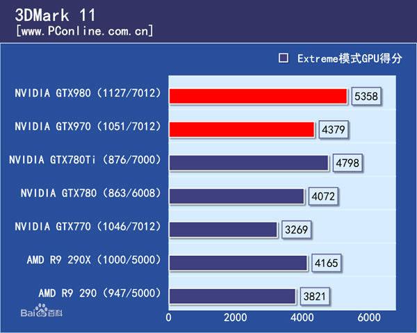 gtx970m跑分的简单介绍-图1 gtx970m跑分的简单介绍-图1