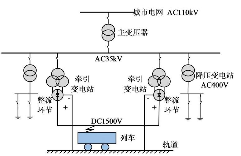 ROV电力传输(电力传输线路)-图2 ROV电力传输(电力传输线路)-图2