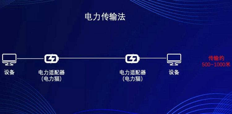 ROV电力传输(电力传输线路)-图3 ROV电力传输(电力传输线路)-图3