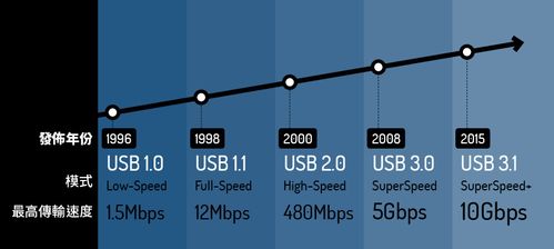 usbhid传输速度(usb10传输速度)-图2 usbhid传输速度(usb10传输速度)-图2