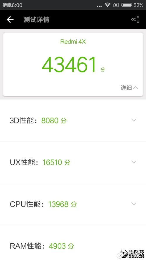 关于荣耀x4跑分多少的信息