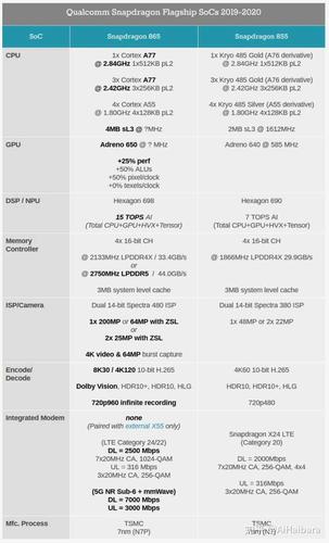 包含高通骁龙801单核跑分的词条-图3 包含高通骁龙801单核跑分的词条-图3