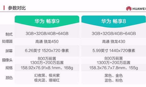 包含华为畅享7S跑分的词条-图3 包含华为畅享7S跑分的词条-图3