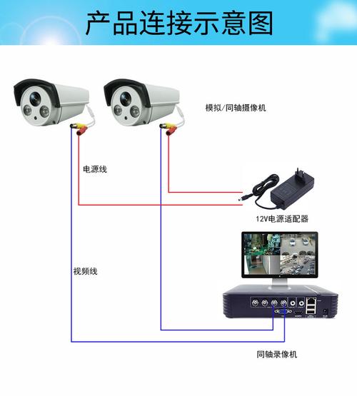 4通道模拟摄像头无线传输(模拟摄像头四根线接法)-图1 4通道模拟摄像头无线传输(模拟摄像头四根线接法)-图1