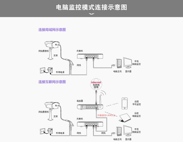 4通道模拟摄像头无线传输(模拟摄像头四根线接法)-图2 4通道模拟摄像头无线传输(模拟摄像头四根线接法)-图2