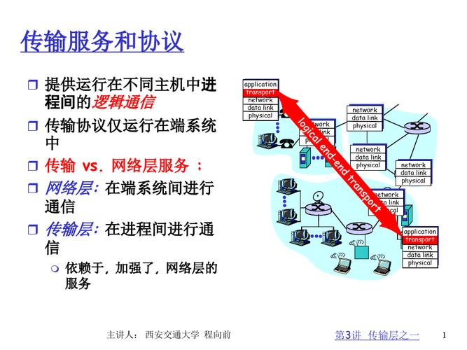 传输单元缓存区（传输层数据传输单元）