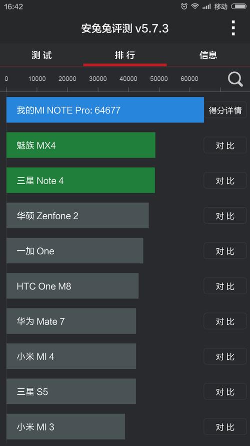 关于2015跑分高的手机的信息-图2 关于2015跑分高的手机的信息-图2