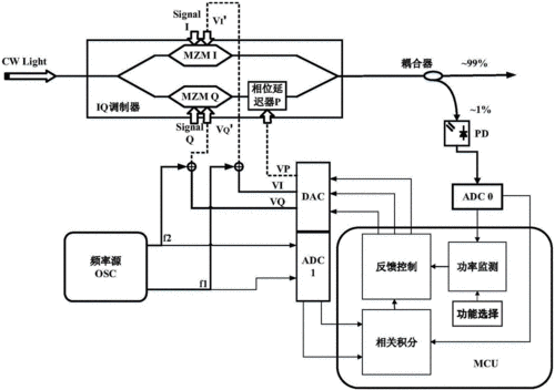 iq调制器传输函数(iq调制器的作用)-图3 iq调制器传输函数(iq调制器的作用)-图3