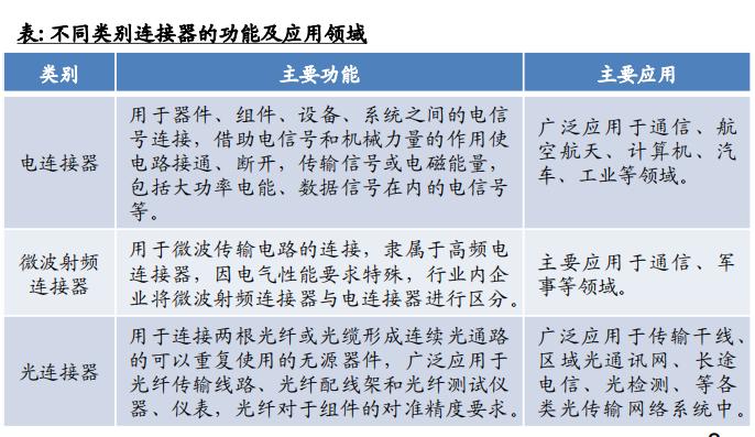 连接器微波传输技术(微波传输设备怎么连接)-图3 连接器微波传输技术(微波传输设备怎么连接)-图3