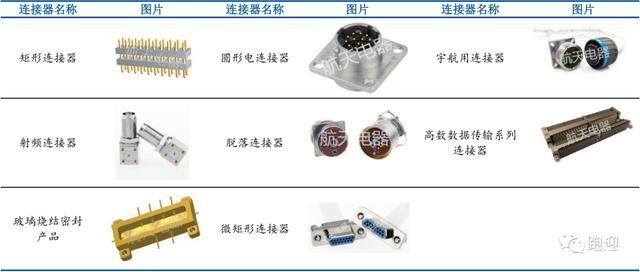 连接器微波传输技术(微波传输设备怎么连接)-图1 连接器微波传输技术(微波传输设备怎么连接)-图1