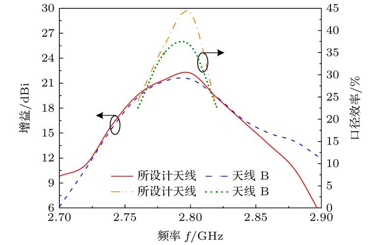 天线传输效率计算公式（天线传输系数）
