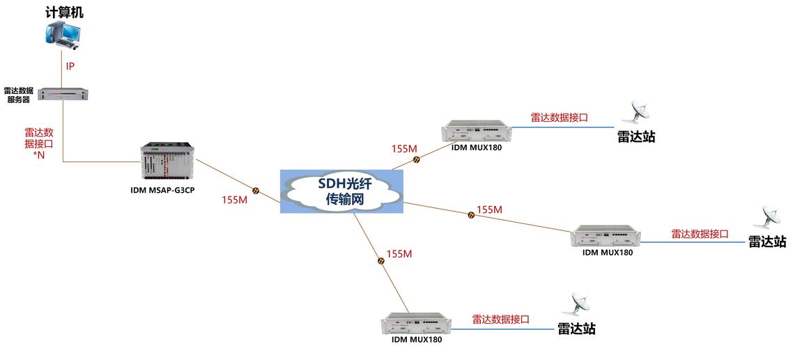 光传输特点（光传输网络）