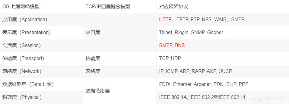 未安装tcpip网络传输（未安装tcpip协议）