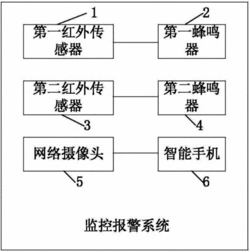 红外信号传输监控器(红外监控系统)-图3 红外信号传输监控器(红外监控系统)-图3