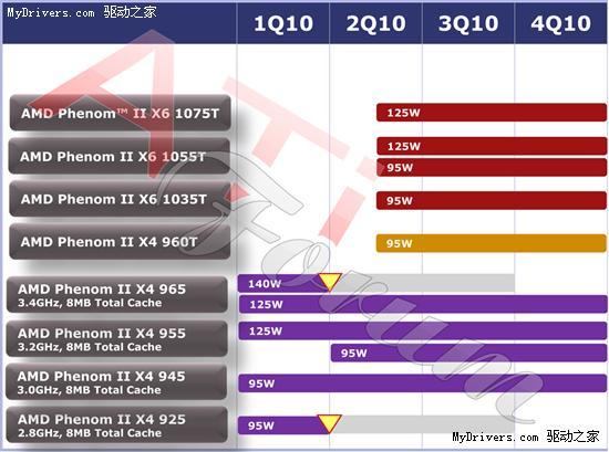 包含x4960t跑分的词条-图1 包含x4960t跑分的词条-图1