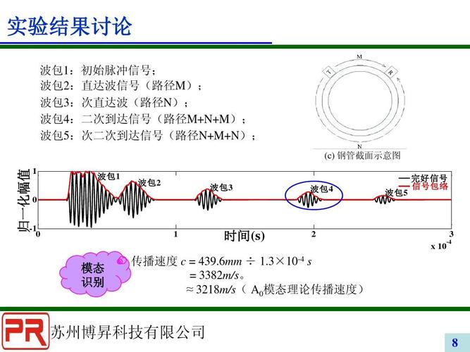 脉冲信号传输距离（脉冲信号传输距离怎么算）