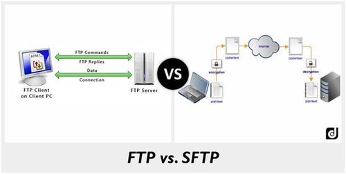 sfp传输距离最长（sftp最大传输速度）